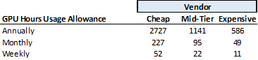 Relative Training Chart