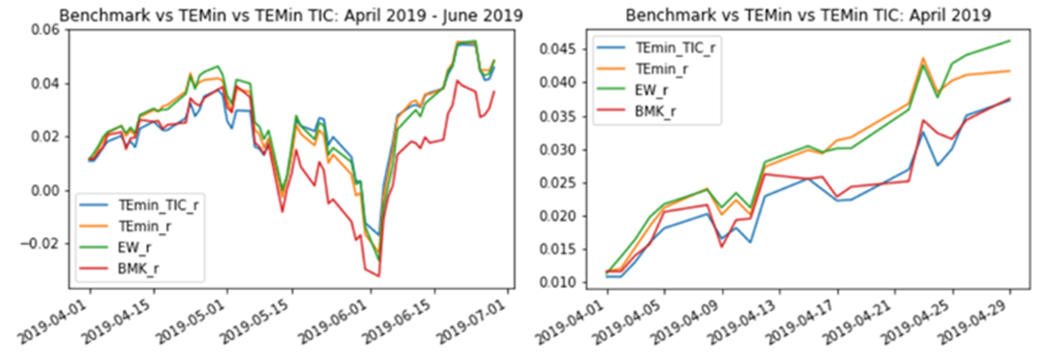 Benchmark vs TEMin vs TEMin TIC EW_r