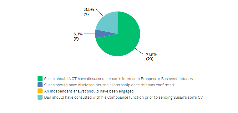 Figure - Ethics Case Study 2 round up