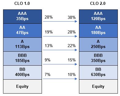 CLO Image