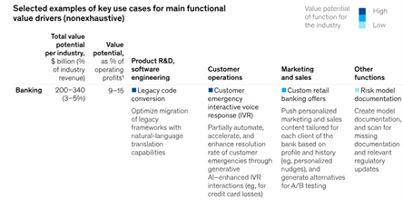 AI Impact by Industry