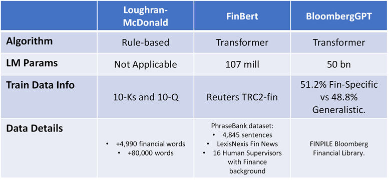 NLP Models Comparison